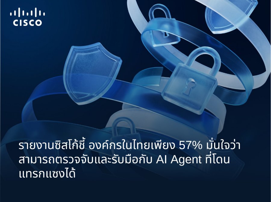 รายงาน“ซิสโก้” ชี้ องค์กรในไทยเพียง 57% มั่นใจว่าสามารถตรวจจับและรับมือกับ AI Agent ที่ถูกแทรกแซงได้