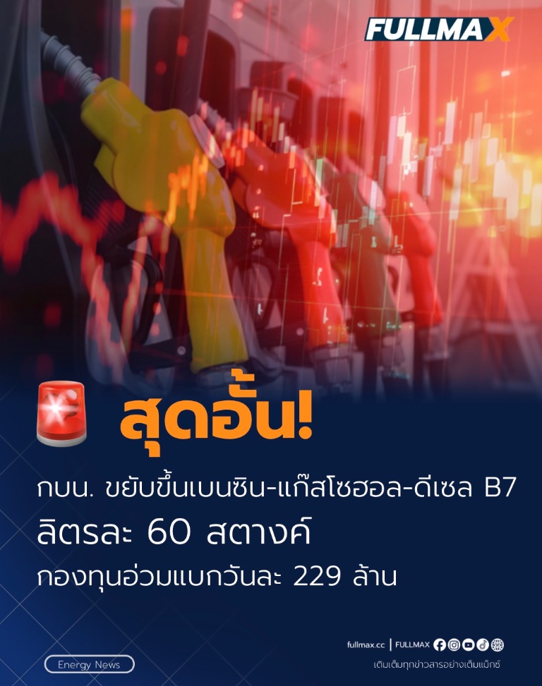 สงครามตะวันออกกลางปะทุ! น้ำมันโลกพุ่งระลอกใหม่ กบน. ขยับขึ้นเบนซิน-แก๊สโซฮอล-ดีเซล B7 ลิตรละ 60 สตางค์ กองทุนอ่วมแบกวันละ 229 ล้าน!