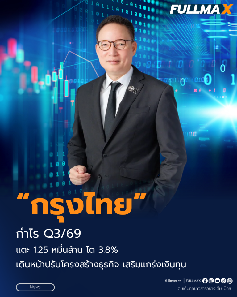 “กรุงไทย” กำไร Q3/69 แตะ 1.25 หมื่นล้าน โต 3.8% จากไตรมาสก่อน เดินหน้าปรับโครงสร้างธุรกิจ เสริมแกร่งเงินทุน