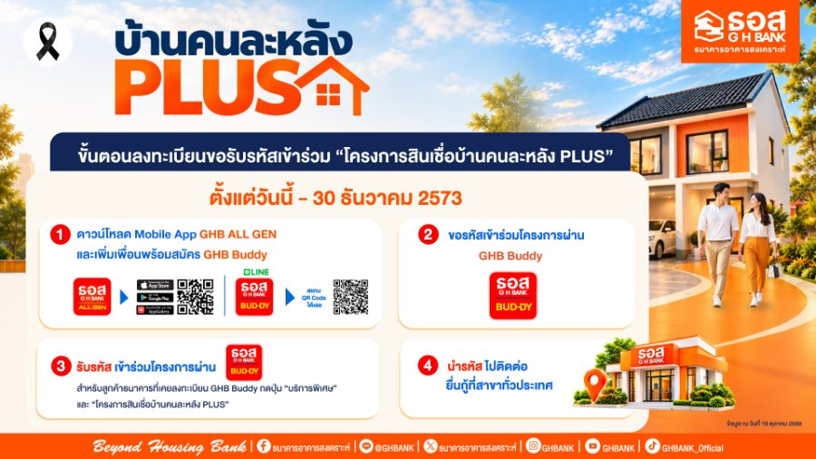 “ธอส.” เปิดขั้นตอนลงทะเบียนเข้าร่วม “โครงการสินเชื่อบ้านคนละหลัง PLUS” พร้อมเช็กเงื่อนไขก่อนยื่นกู้
