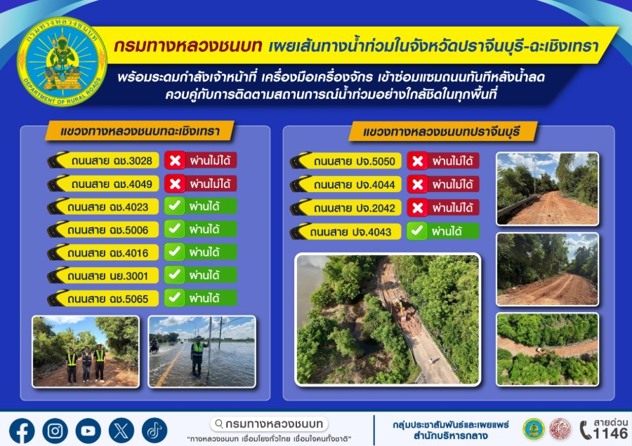 “กรมทางหลวงชนบท” เผยเส้นทางน้ำท่วมในจังหวัดปราจีนบุรี-ฉะเชิงเทรา พร้อมระดมกำลังเจ้าหน้าที่ เครื่องมือเครื่องจักร เข้าซ่อมแซมถนนทันทีหลังน้ำลด ควบคู่กับการติดตามสถานการณ์น้ำท่วมอย่างใกล้ชิดในทุกพื้นที่