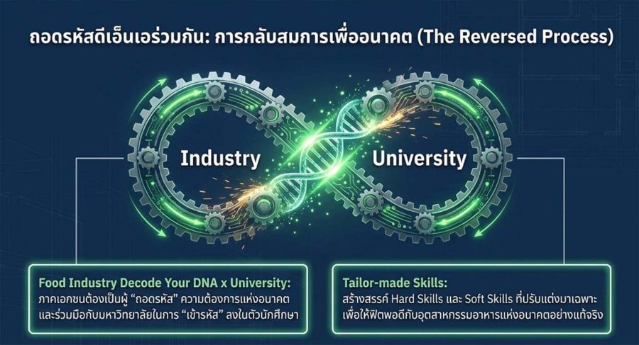 “RUN” หนุนพัฒนากำลังคนทักษะสูง รองรับการเติบโตอุตสาหกรรมอาหารแห่งอนาคต
