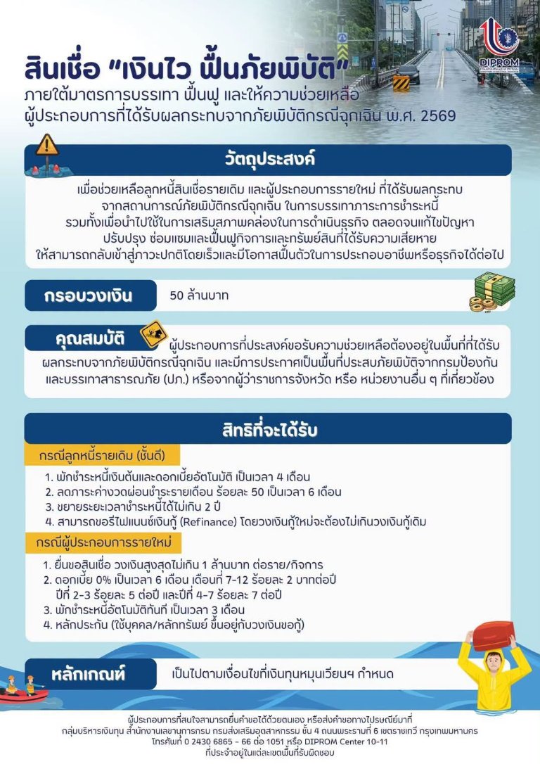 “ดีพร้อม” ฝ่าวิกฤตอุทกภัย เดินหน้า “Rebuild SMEs” ฟื้นฟูและเสริมแกร่ง SMEs พร้อมเติมสภาพคล่อง เสิร์ฟสินเชื่อ “เงินไว ฟื้นภัยพิบัติ” วงเงิน 50 ล้านบาท