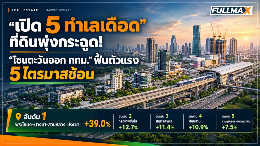 ดัชนีที่ดินเปล่ากรุงเทพฯ-ปริมณฑล Q3/69 ดีดรับอานิสงส์รถไฟฟ้า-มิกซ์โปรเจกต์ โซน "บางนา-พระโขนง" ผงาดแชมป์ที่ดินพุ่ง 39% ทะยานสู่ New CBD ตะวันออก!