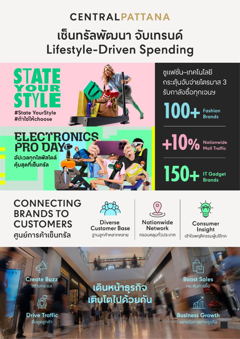“เซ็นทรัลพัฒนา” จับเทรนด์ Lifestyle-Driven Spending ชูแฟชั่น–เทคโนโลยี กระตุ้นจับจ่ายไตรมาส 3 รับกำลังซื้อทุกเจนฯ