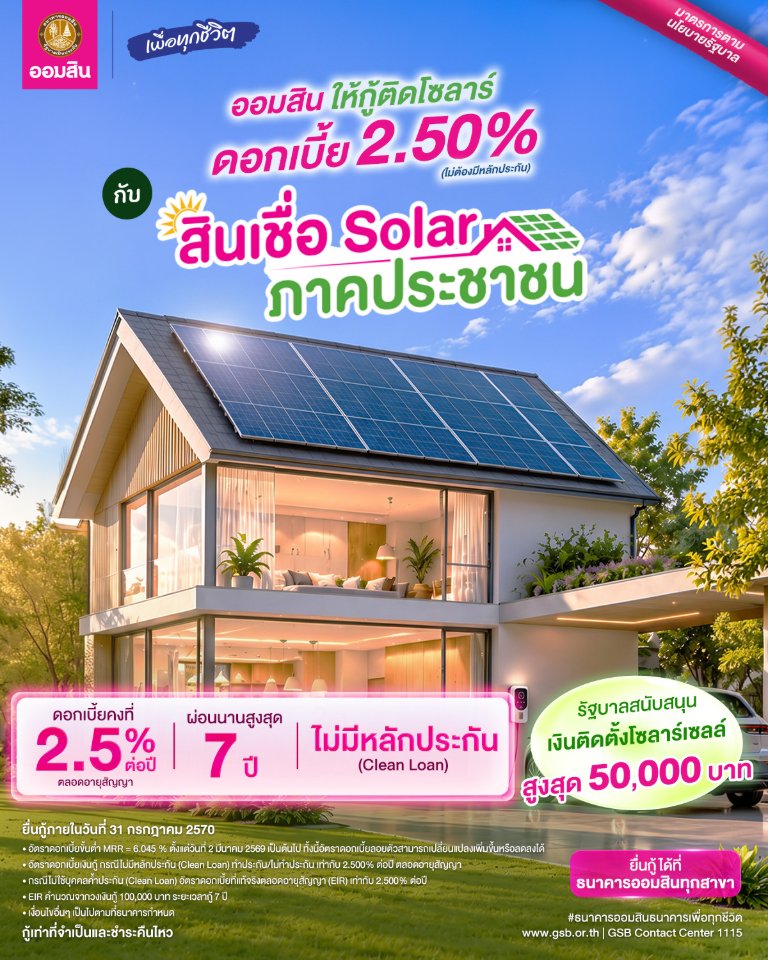 “ออมสิน” ขานรับนโยบายรัฐ จัดสินเชื่อ “Solar ภาคประชาชน” ดอกเบี้ย 2.50% ต่อปี ไม่ต้องมีหลักประกัน หนุนครัวเรือนติดตั้งโซลาร์ ลดภาระค่าไฟระยะยาว แนะประเมินความคุ้มค่าก่อนติดตั้ง