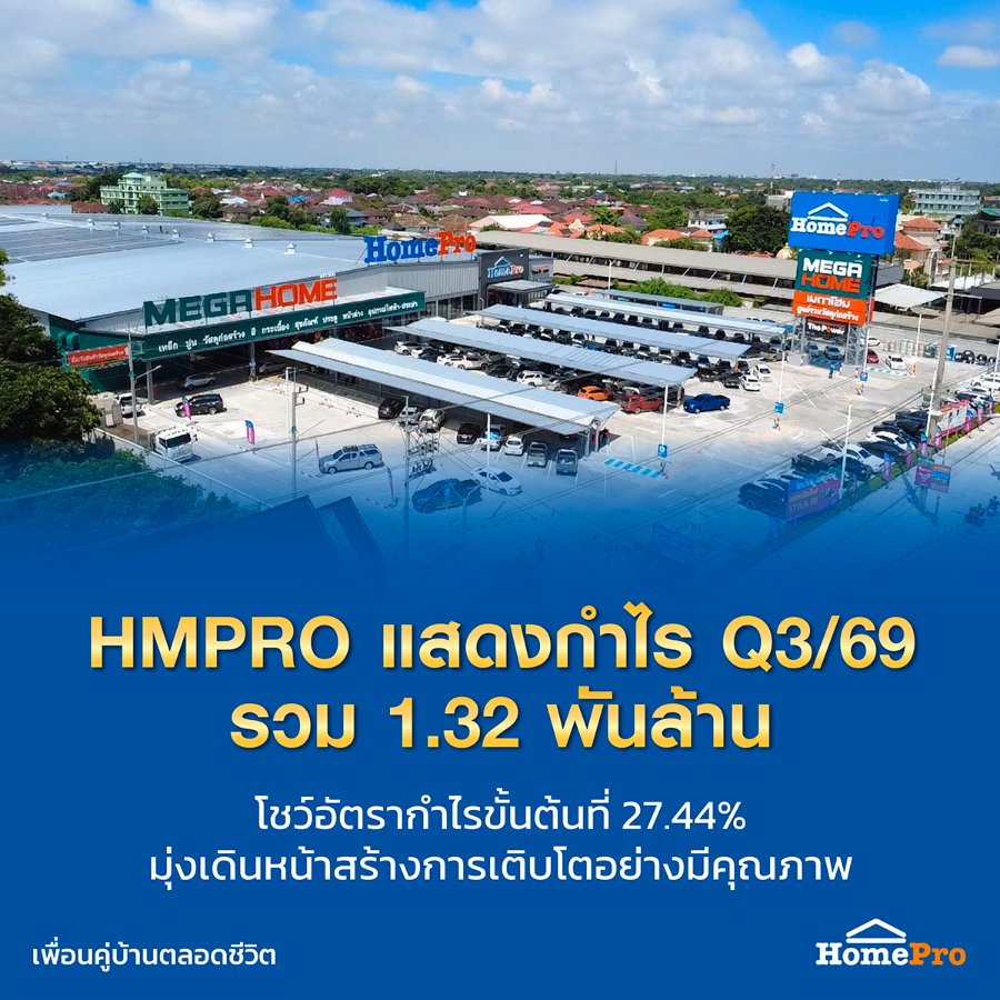 “HMPRO” แสดงกำไร Q3/69 รวม 1.32 พันล้าน โชว์อัตรากำไรขั้นต้นที่ 27.44% โดยมุ่งเดินหน้าสร้างการเติบโตอย่างมีคุณภาพ