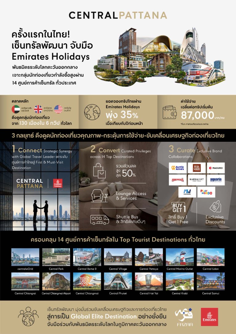 ครั้งแรกในไทย! “เซ็นทรัลพัฒนา” จับมือ “Emirates Holidays” ผนึกความร่วมมือครั้งประวัติศาสตร์กับพันธมิตรระดับโลก เจาะกลุ่มนักท่องเที่ยวกำลังซื้อสูง ผ่าน 14 ศูนย์การค้าเซ็นทรัลในเมืองท่องเที่ยวสำคัญทั่วประเทศ
