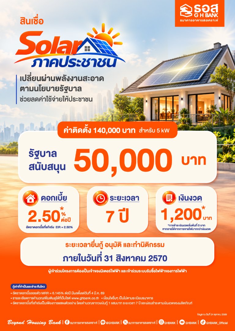 “ธอส.” ร่วมขับเคลื่อนนโยบายรัฐ เปลี่ยนผ่านพลังงานสะอาด ช่วยลดค่าใช้จ่าย ภายใต้โครงการ Solar ภาคประชาชน สนับสนุนสินเชื่ออัตราดอกเบี้ย 2.50% ต่อปี ผ่อนสบายเดือนละ 1,200 บาท