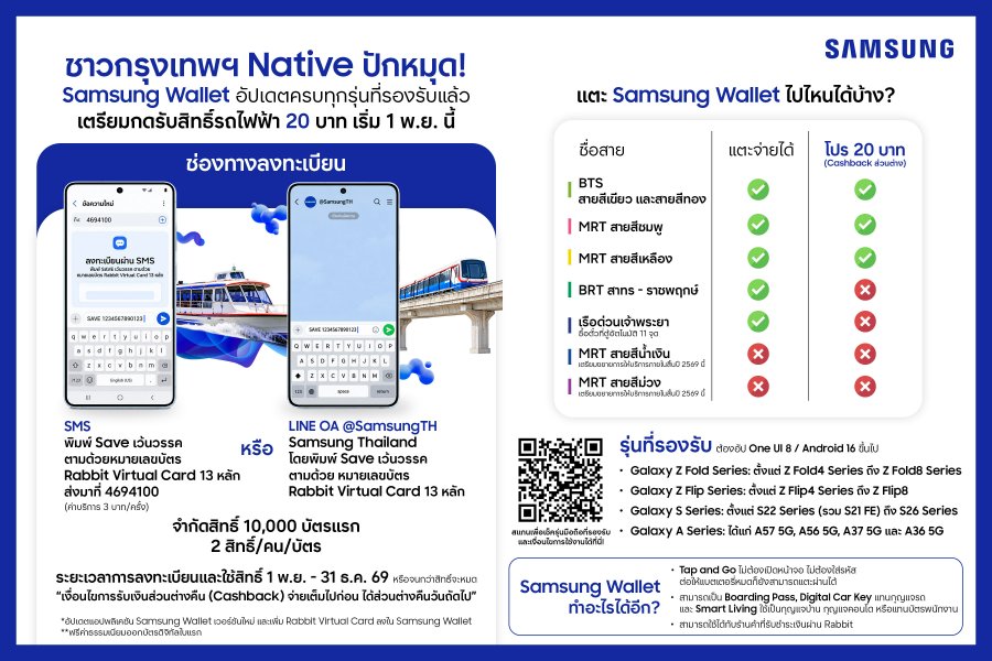 “ชาวซัมซุง” แตะเสร็จไปไหนก็ไป! “Samsung Wallet” อัปเดตครบทุกรุ่นที่รองรับ ปักหมุด! เตรียมกดรับสิทธิ์รถไฟฟ้า 20 บาท 1 พ.ย. นี้