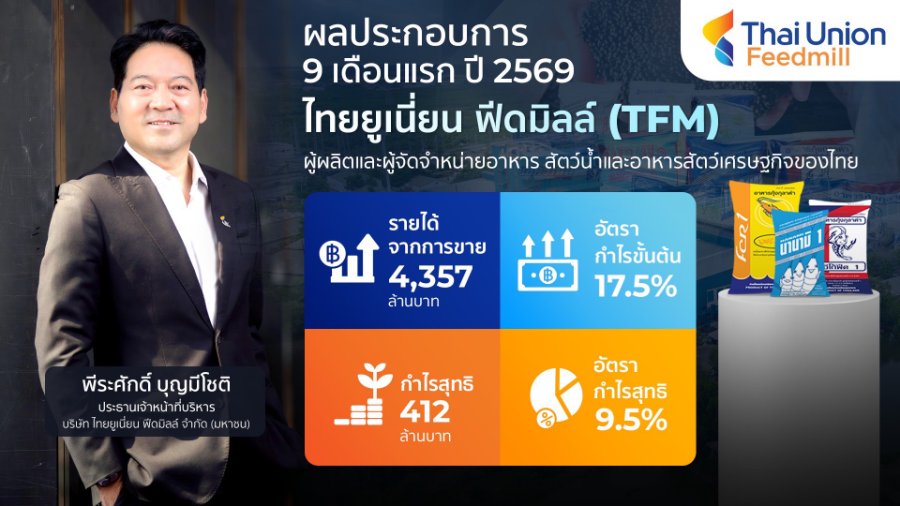 “TFM” โชว์รายได้ 9 เดือน 4,357 ลบ. กวาดกำไร 412 ลบ. ธุรกิจอาหารกุ้งแกร่ง ตลาดอินโดนีเซียฟื้น ลุยต่อยอด R&D เพิ่มสิทธิประโยชน์งานวิจัย