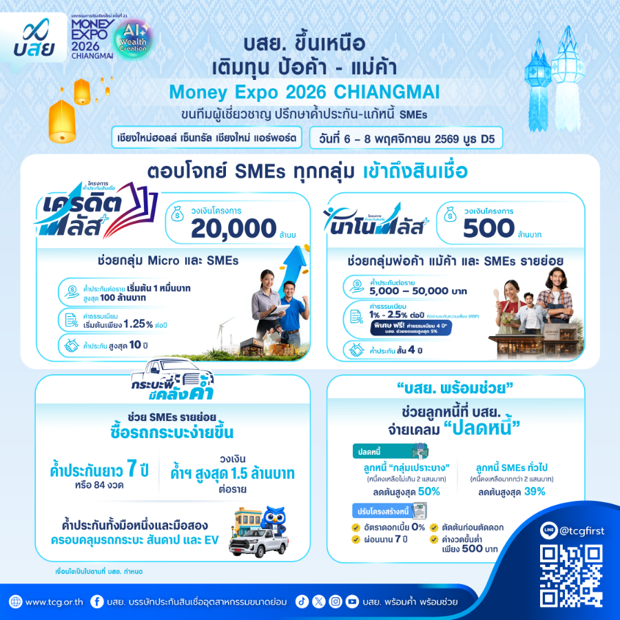 “บสย.” เตรียมลุยภาคเหนือ งาน Money Expo 2026 เชียงใหม่ 6-8 พ.ย. 69 จัดเต็มมาตรการ “ค้ำประกันสินเชื่อ-แก้หนี้” ปลดล็อก SMEs